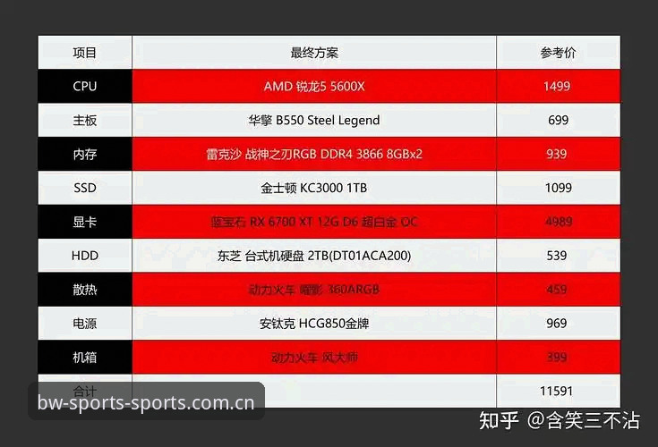 宝威体育中国数据中心哪个好？一份基于实测的选型指南